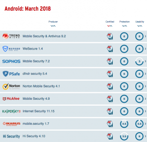 AV-Test-for-Android-2018-03