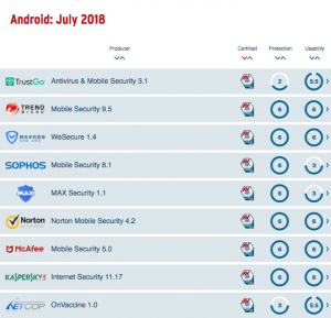 AV Test for Android 2018 07