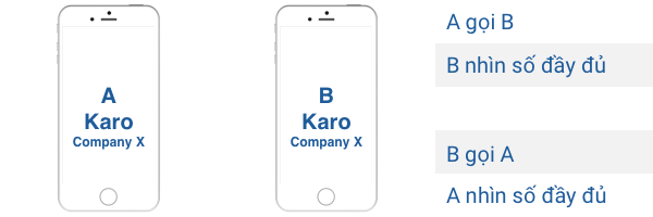 Cùng doanh nghiệp: Karo (B2B) và Karo (B2B)